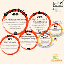 Load image into Gallery viewer, Green Tripe and Ox Heart Dog Food Chart
